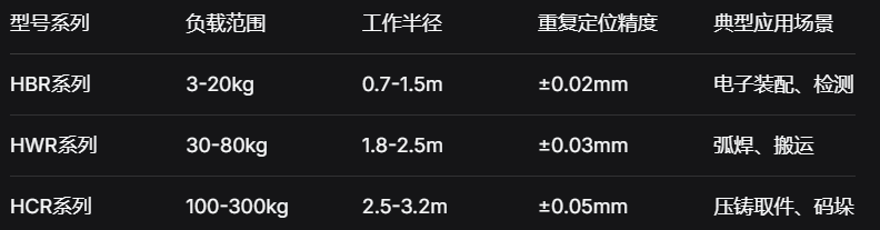 六轴机器人的革命：HIWIN如何以精密控制技术重塑智能制造格局.png