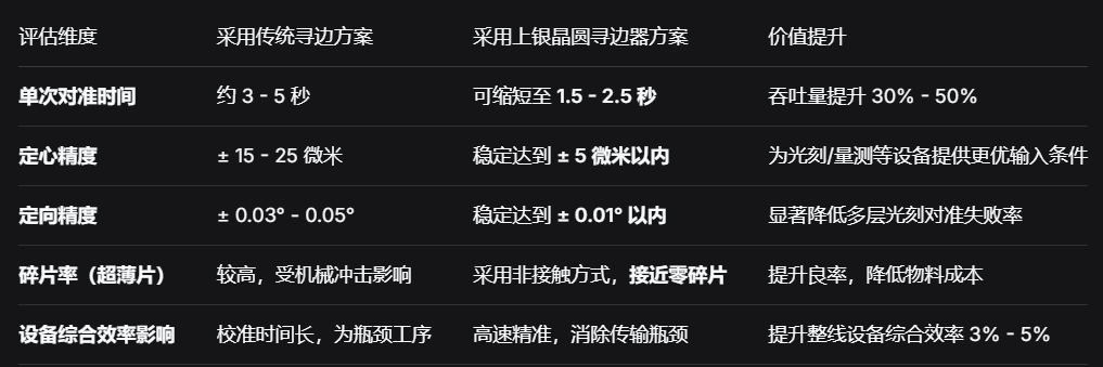 提升用户可信度的实际数据与价值体现.png
