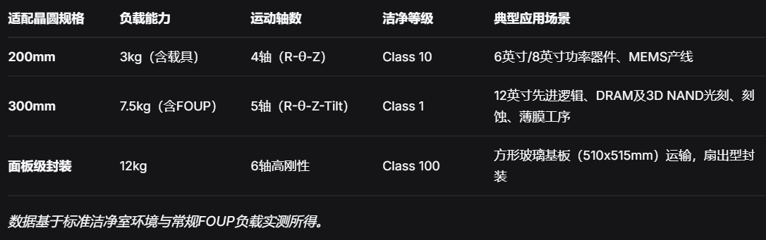 多规格兼容：覆盖200mm 300mm及下一代面板级封装.png