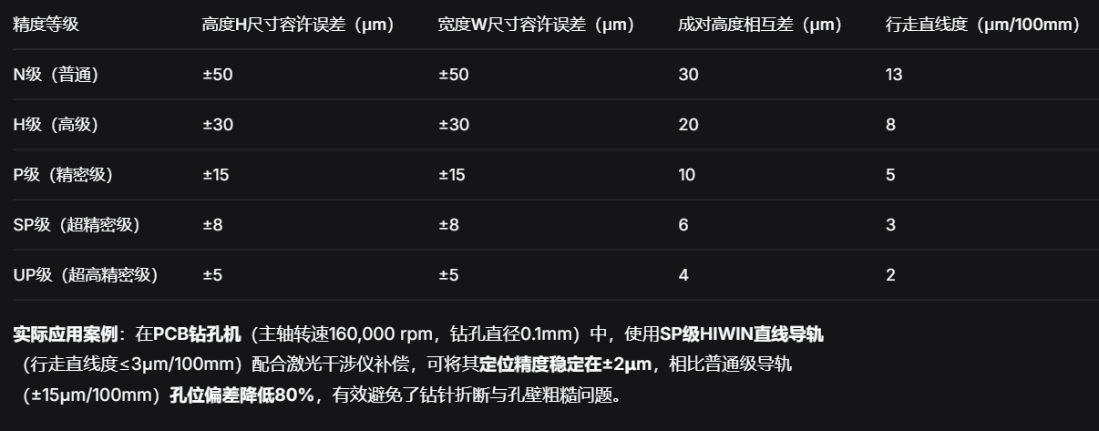 1781566696484946.png HIWIN直线导轨:微米级定位精度与刚性的实测数据解析,自动化产线提效方案.png