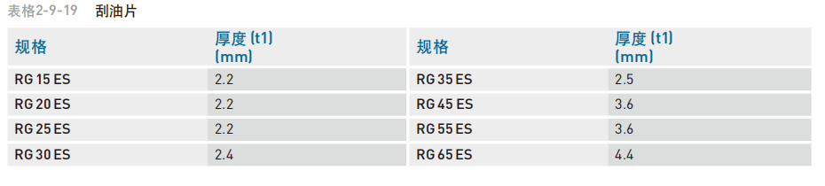 直线导轨：RG系列滚柱型线性滑轨、防尘配备说明.png