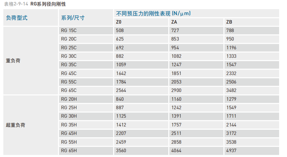 直线导轨：RG系列滚柱型线性滑轨.png