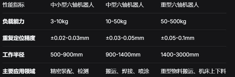 中国六轴工业机器人应用趋势与性能解析.png