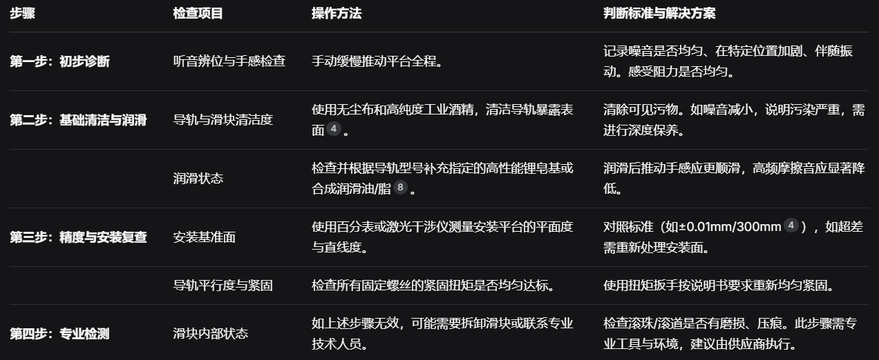 系统性排查与解决方案指南.png